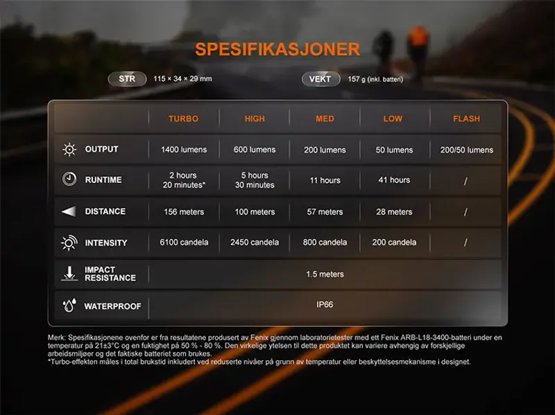 Fenix sykellykt BC22R 1400LM