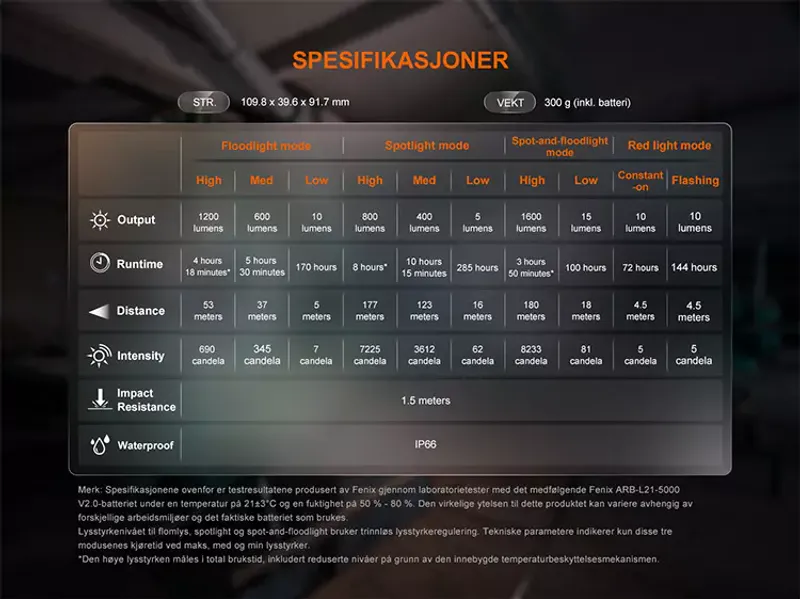 Fenix CL27R lanterne multifunksjonell lykt grønn